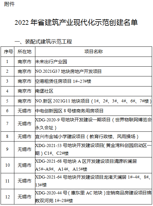 江苏公布2022年省级建筑产业现代化示范