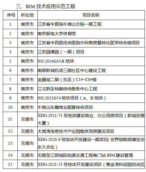 江苏公布2022年省级建筑产业现代化示范