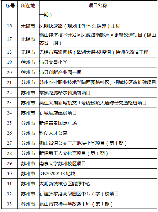 江苏公布2022年省级建筑产业现代化示范